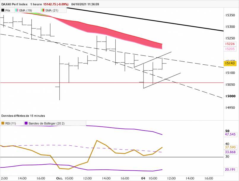 DAX40 PERF INDEX - 1 Std.