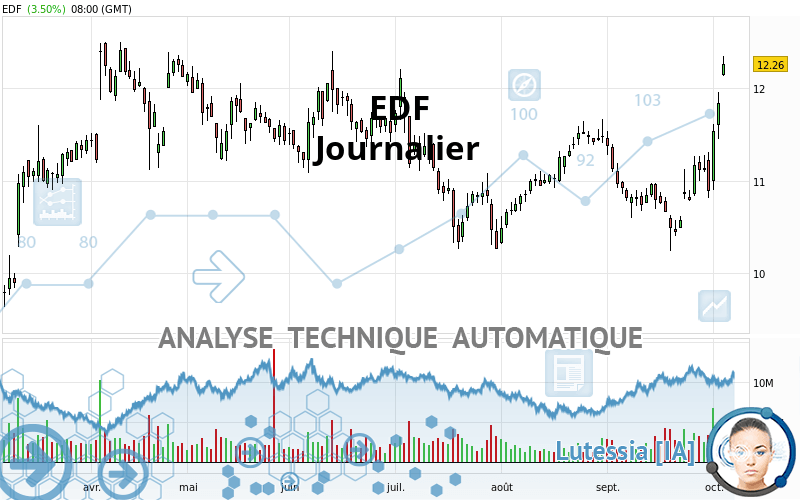 EDF - Journalier