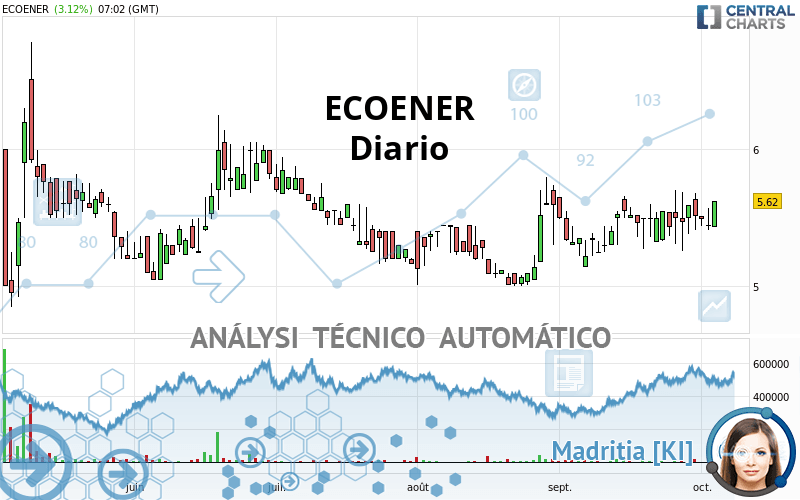 ECOENER - Diario