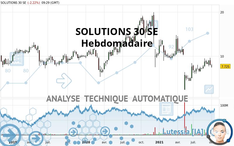 SOLUTIONS 30 SE - Hebdomadaire