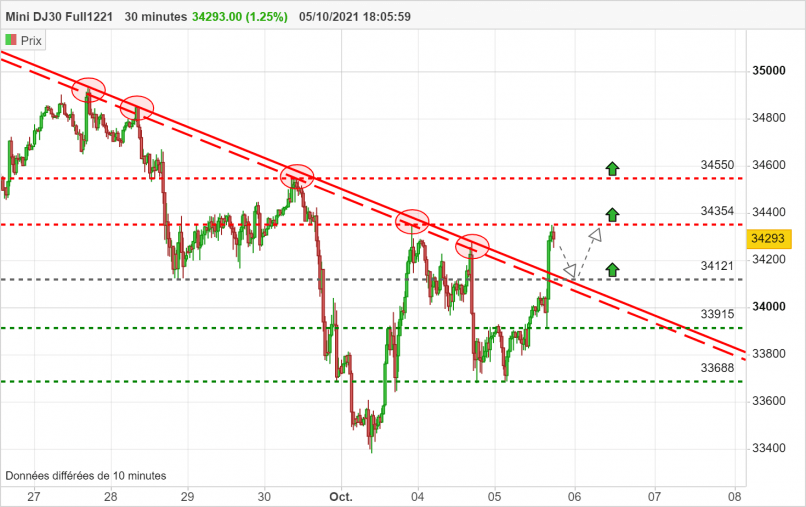 DOW JONES - MINI DJ30 FULL0624 - 30 min.