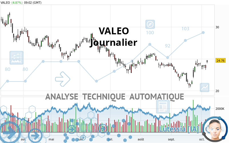 VALEO - Journalier