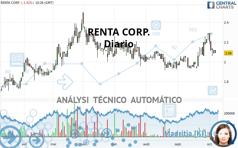 RENTA CORP. - Daily