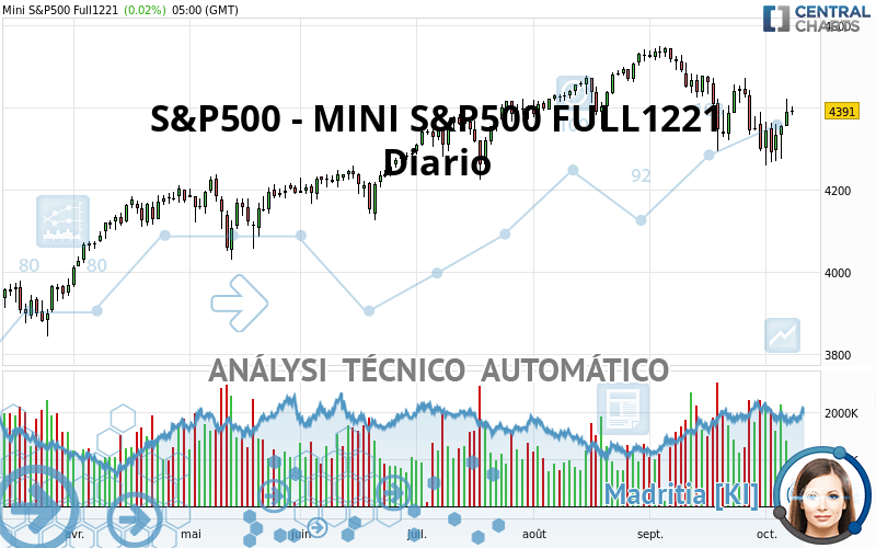 S&P500 - MINI S&P500 FULL0624 - Diario