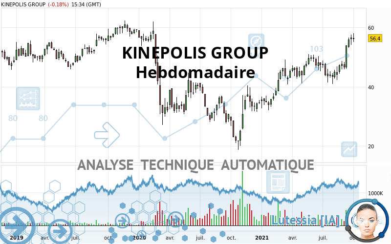 KINEPOLIS GROUP - Hebdomadaire