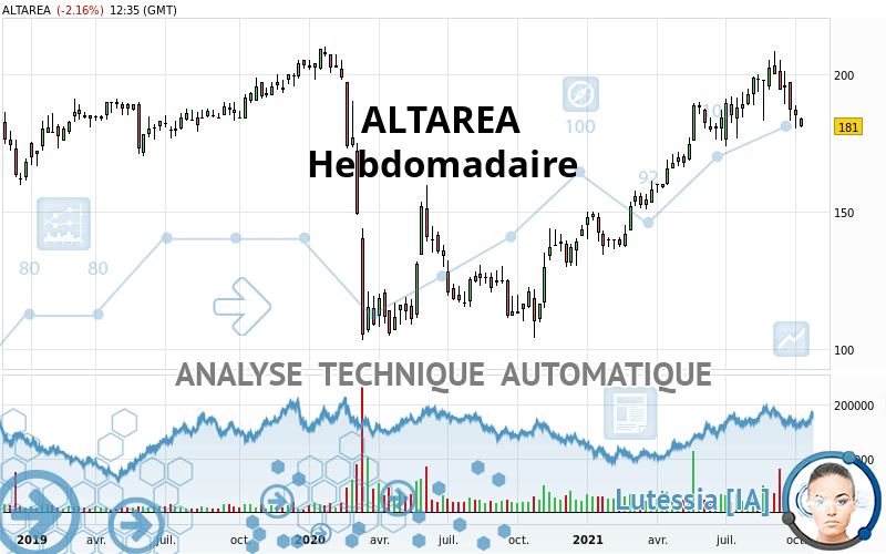 ALTAREA - Hebdomadaire