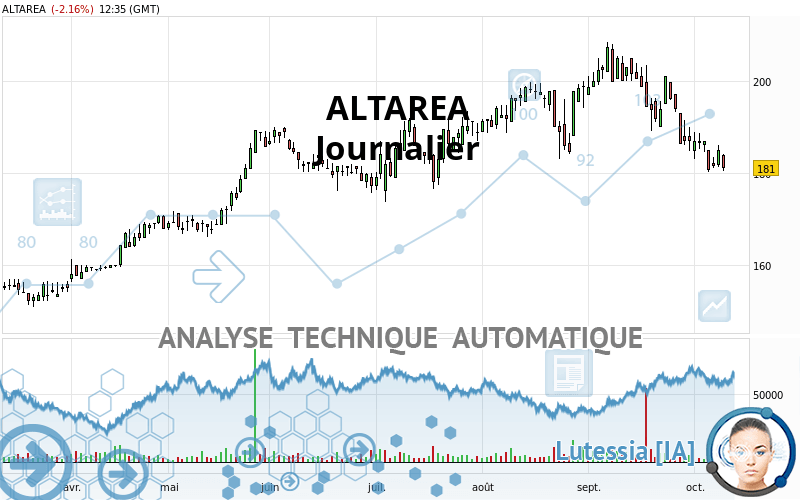 ALTAREA - Daily