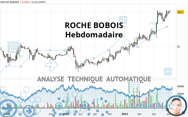 ROCHE BOBOIS - Hebdomadaire