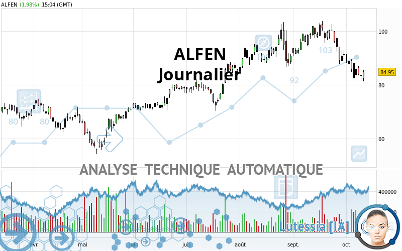 ALFEN - Journalier