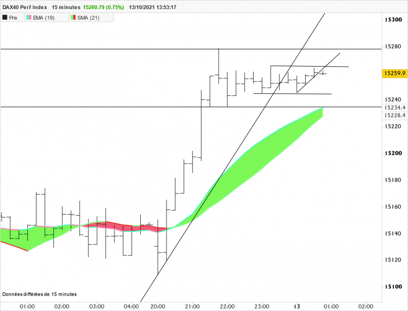 DAX40 PERF INDEX - 15 min.