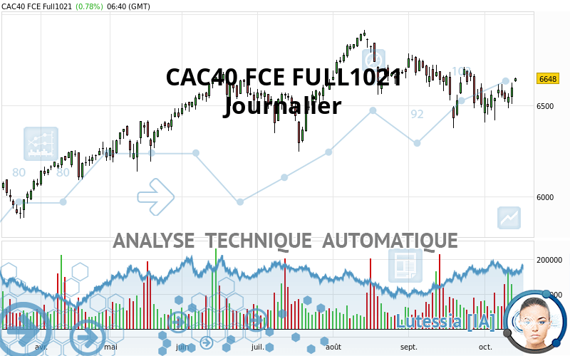 CAC40 FCE FULL0424 - Giornaliero
