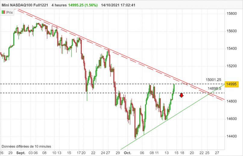 NASDAQ100 - MINI NASDAQ100 FULL0624 - 4 uur