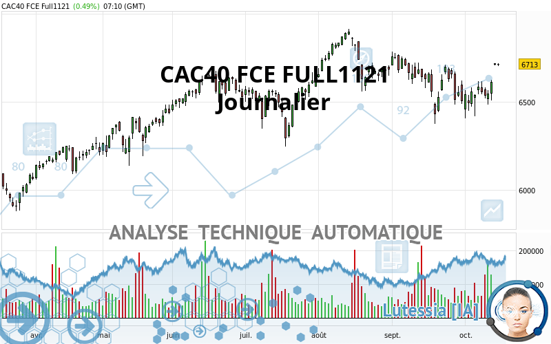 CAC40 FCE FULL0424 - Journalier