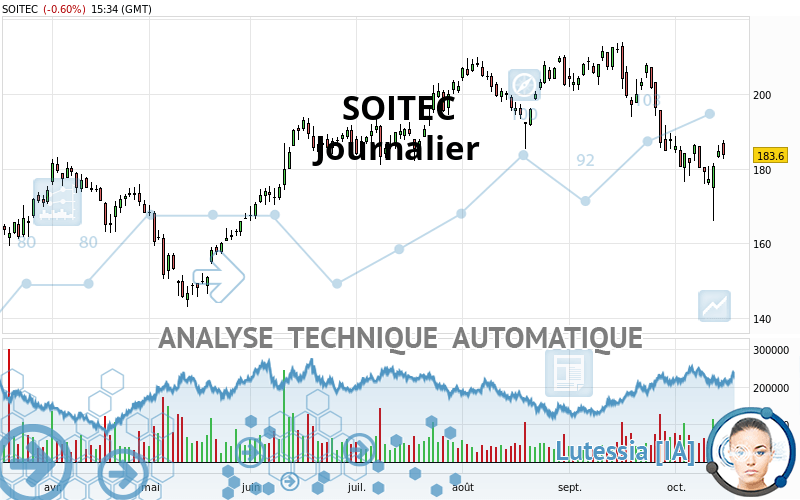SOITEC - Journalier