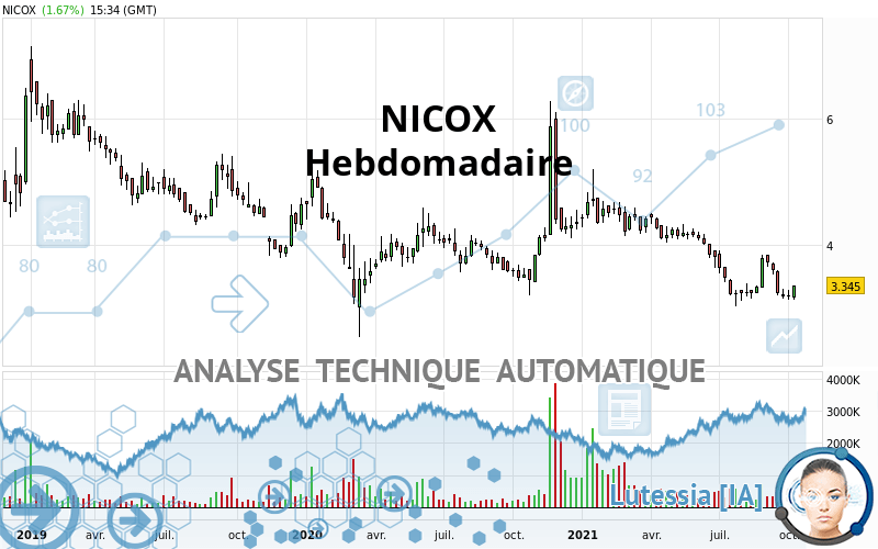 NICOX - Wekelijks