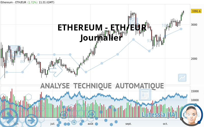 ETHEREUM - ETH/EUR - Journalier