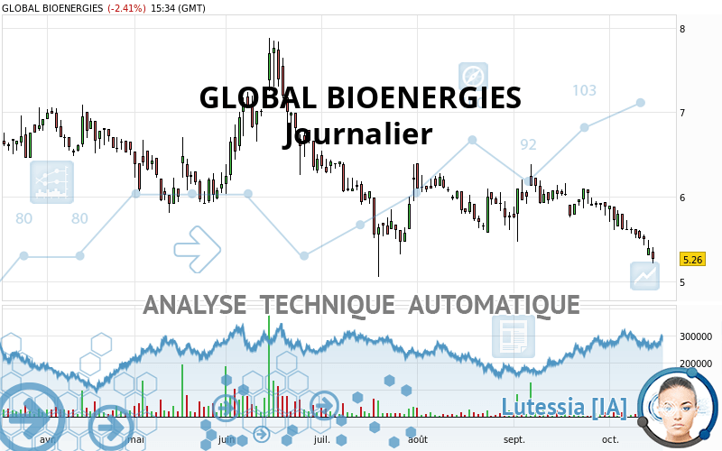 GLOBAL BIOENERGIES - Täglich