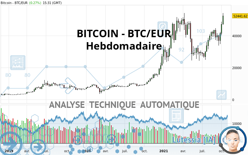 BITCOIN - BTC/EUR - Semanal