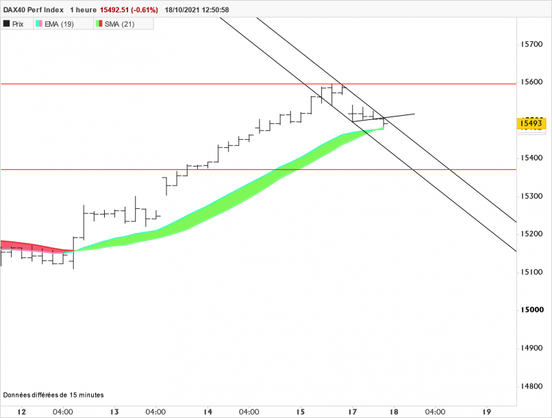 DAX40 PERF INDEX - 1H