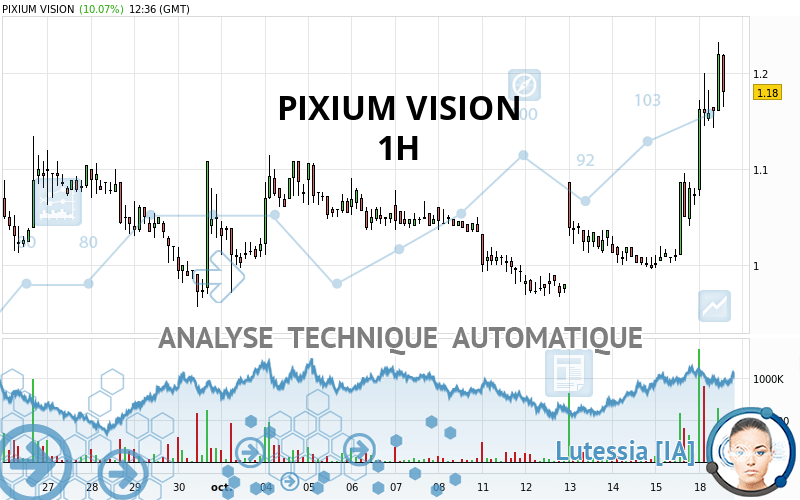 PIXIUM VISION - 1H