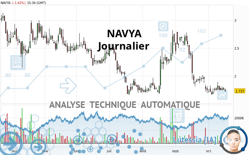 NAVYA - Daily