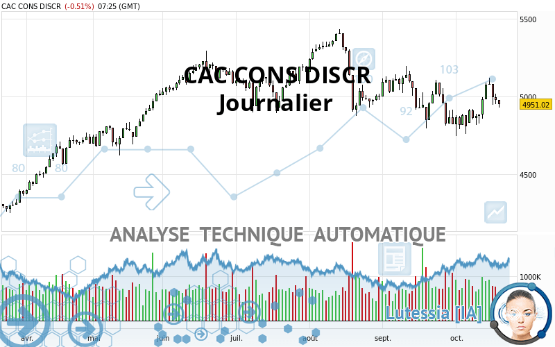 CAC CONS DISCR - Journalier
