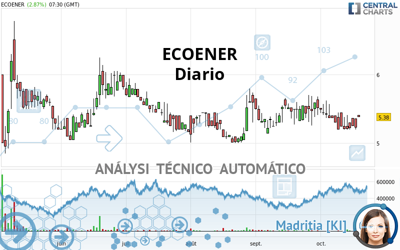 ECOENER - Daily