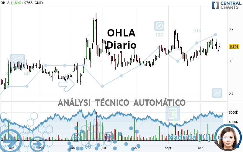 OHLA - Diario