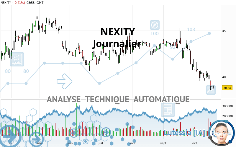 NEXITY - Täglich