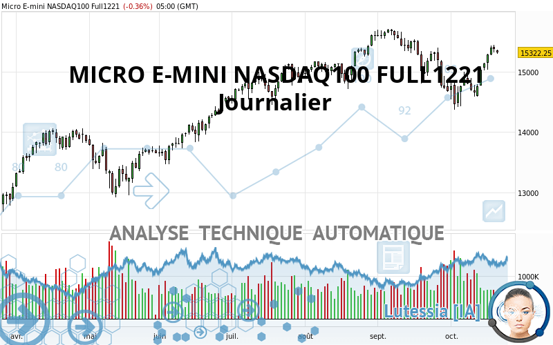 MICRO E-MINI NASDAQ100 FULL0624 - Journalier