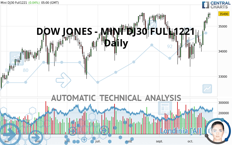 DOW JONES - MINI DJ30 FULL0624 - Daily