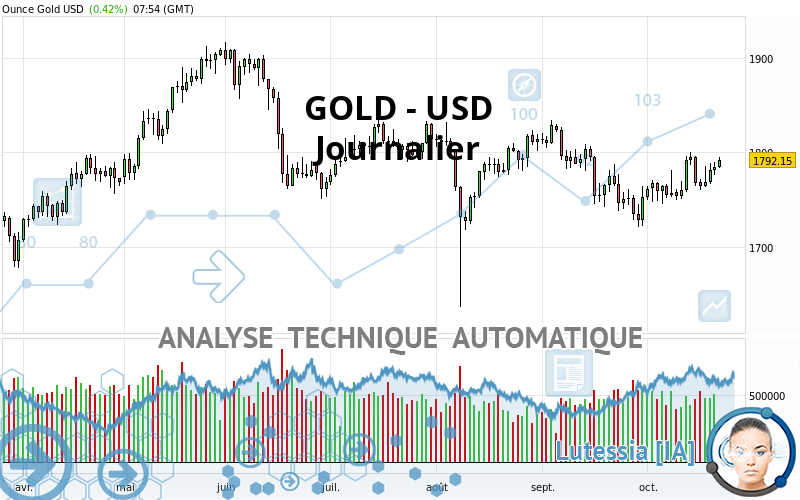 GOLD - USD - Journalier