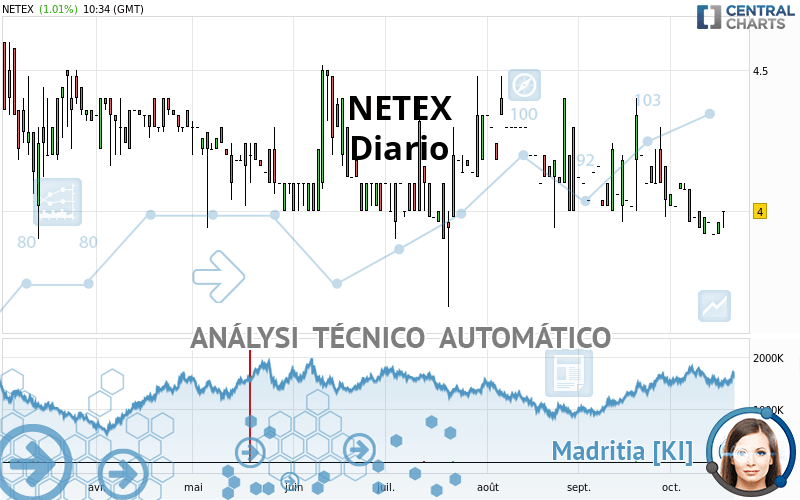 NETEX - Giornaliero