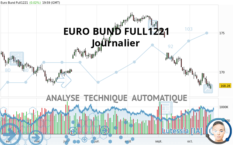 EURO BUND FULL0624 - Journalier