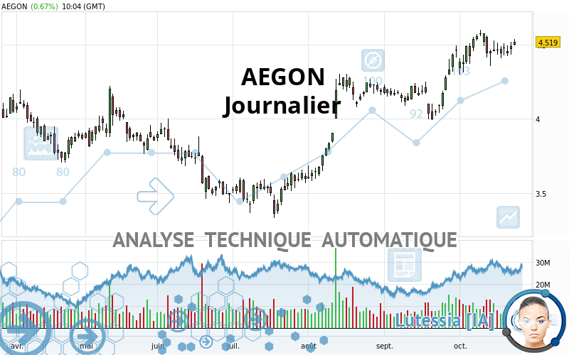 AEGON - Diario