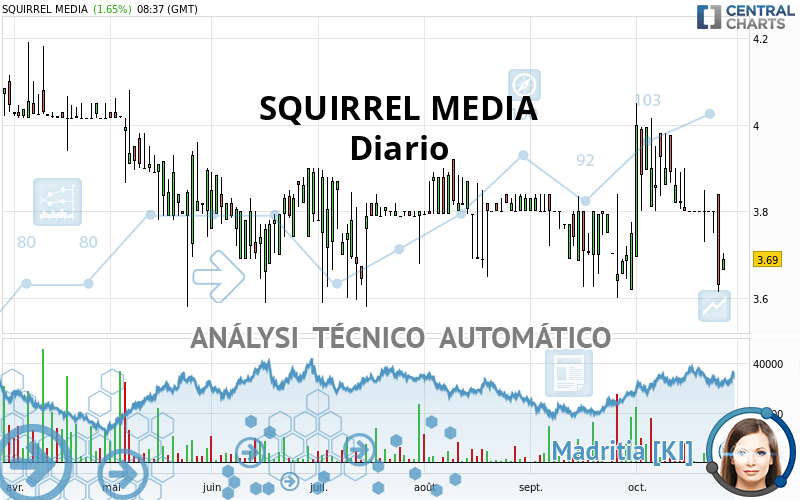 SQUIRREL MEDIA - Diario