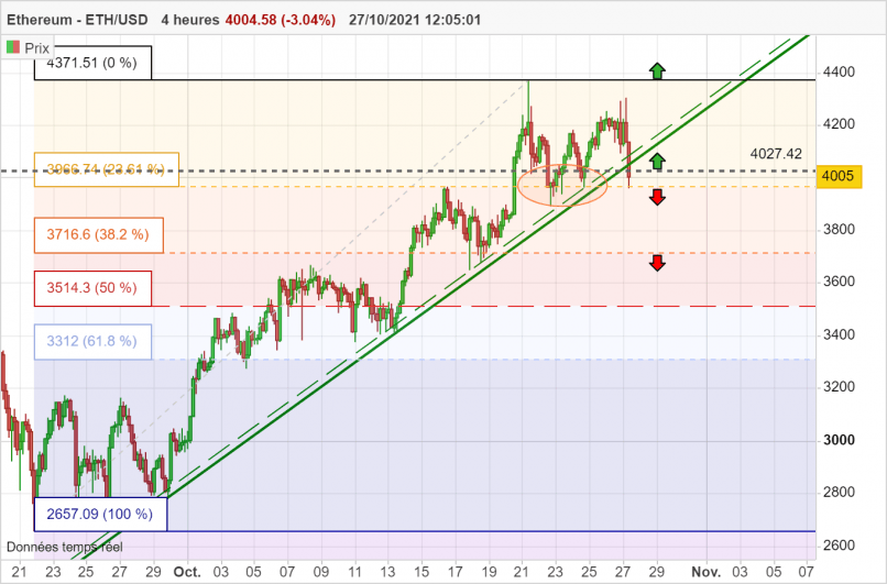 ETHEREUM - ETH/USD - 4H