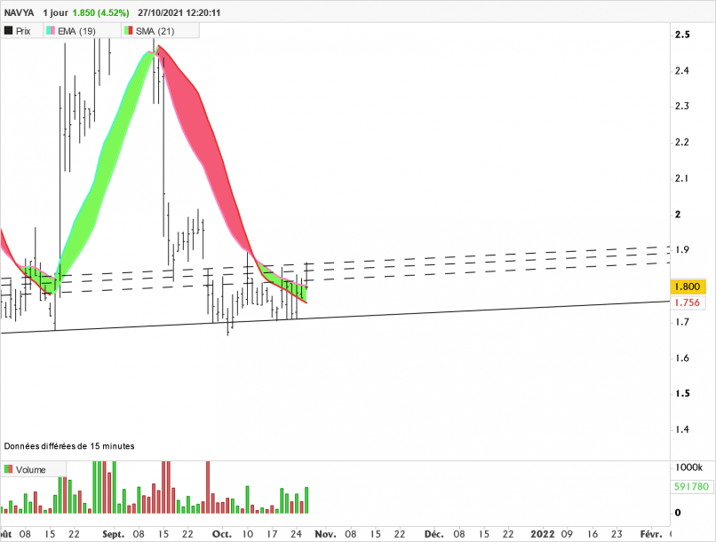 NAVYA - Daily