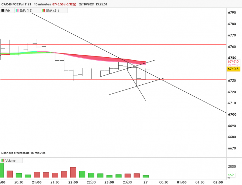 CAC40 FCE FULL0424 - 15 min.