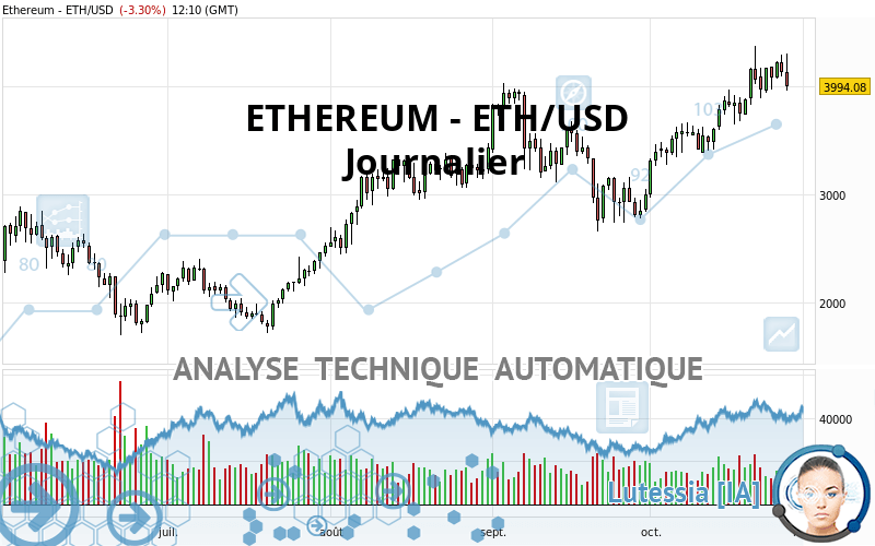 ETHEREUM - ETH/USD - Journalier