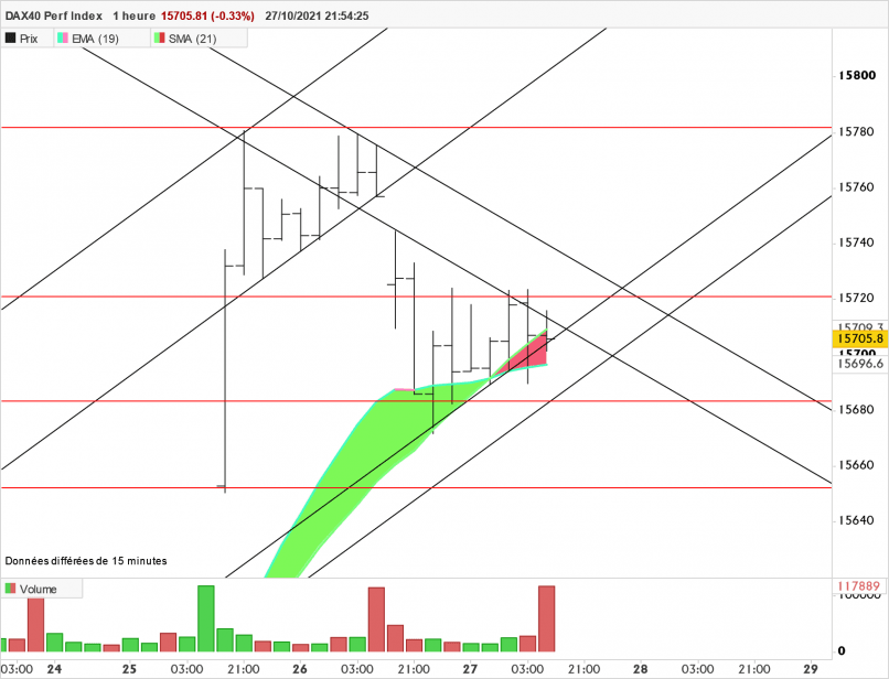 DAX40 PERF INDEX - 1 uur