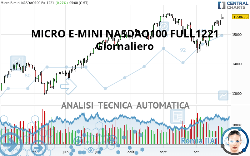 MICRO E-MINI NASDAQ100 FULL0624 - Täglich