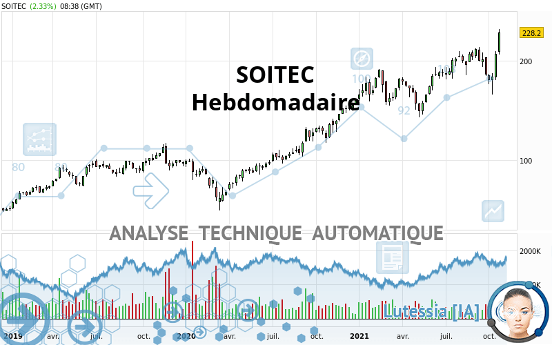 SOITEC - Wekelijks