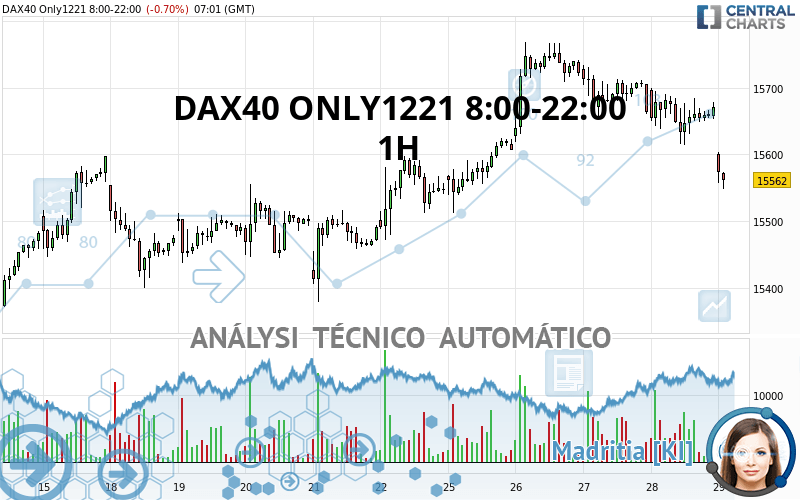 DAX40 ONLY1221 8:00-22:00 - 1H