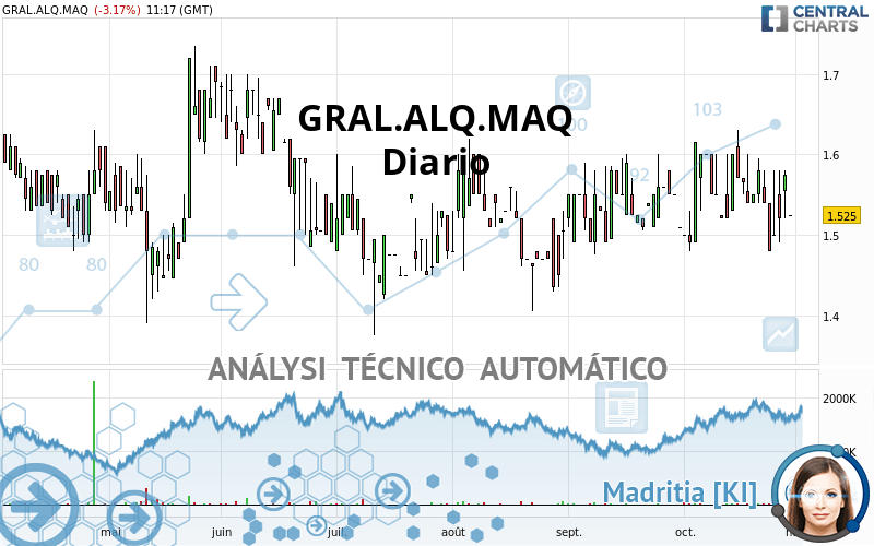 GRAL.ALQ.MAQ. - Täglich