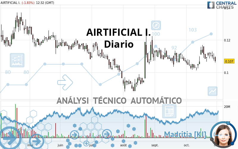 AIRTIFICIAL I. - Diario