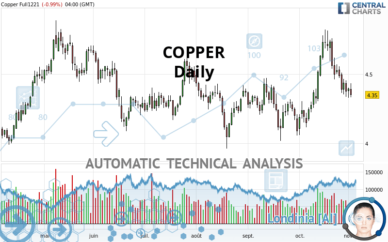 COPPER - Dagelijks