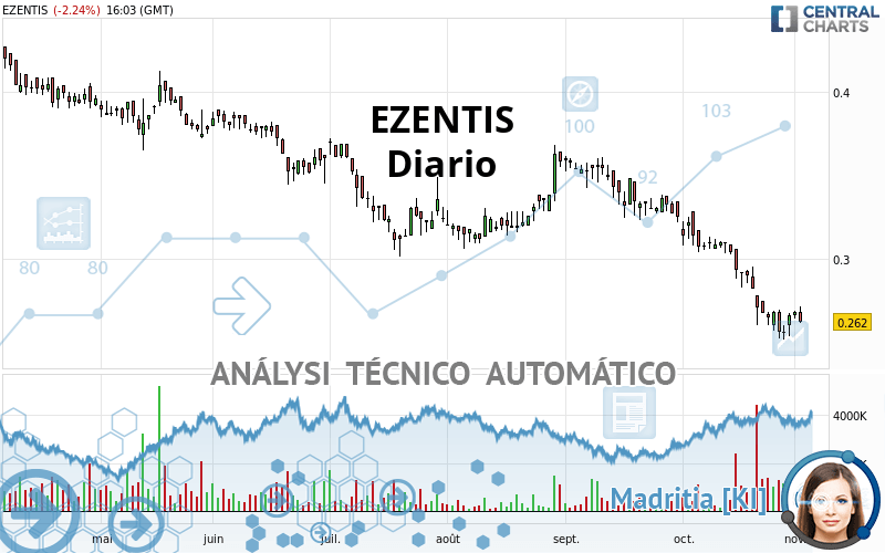 EZENTIS - Diario