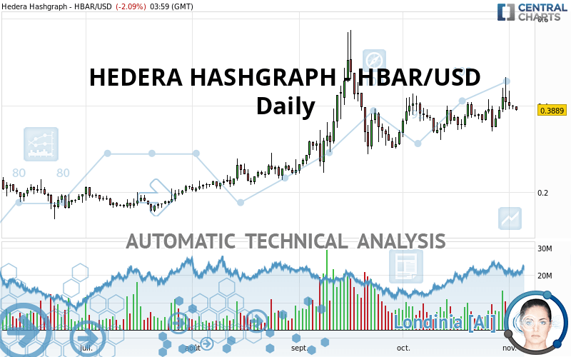 HEDERA HASHGRAPH - HBAR/USD - Journalier