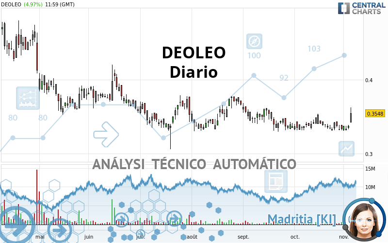 DEOLEO - Diario